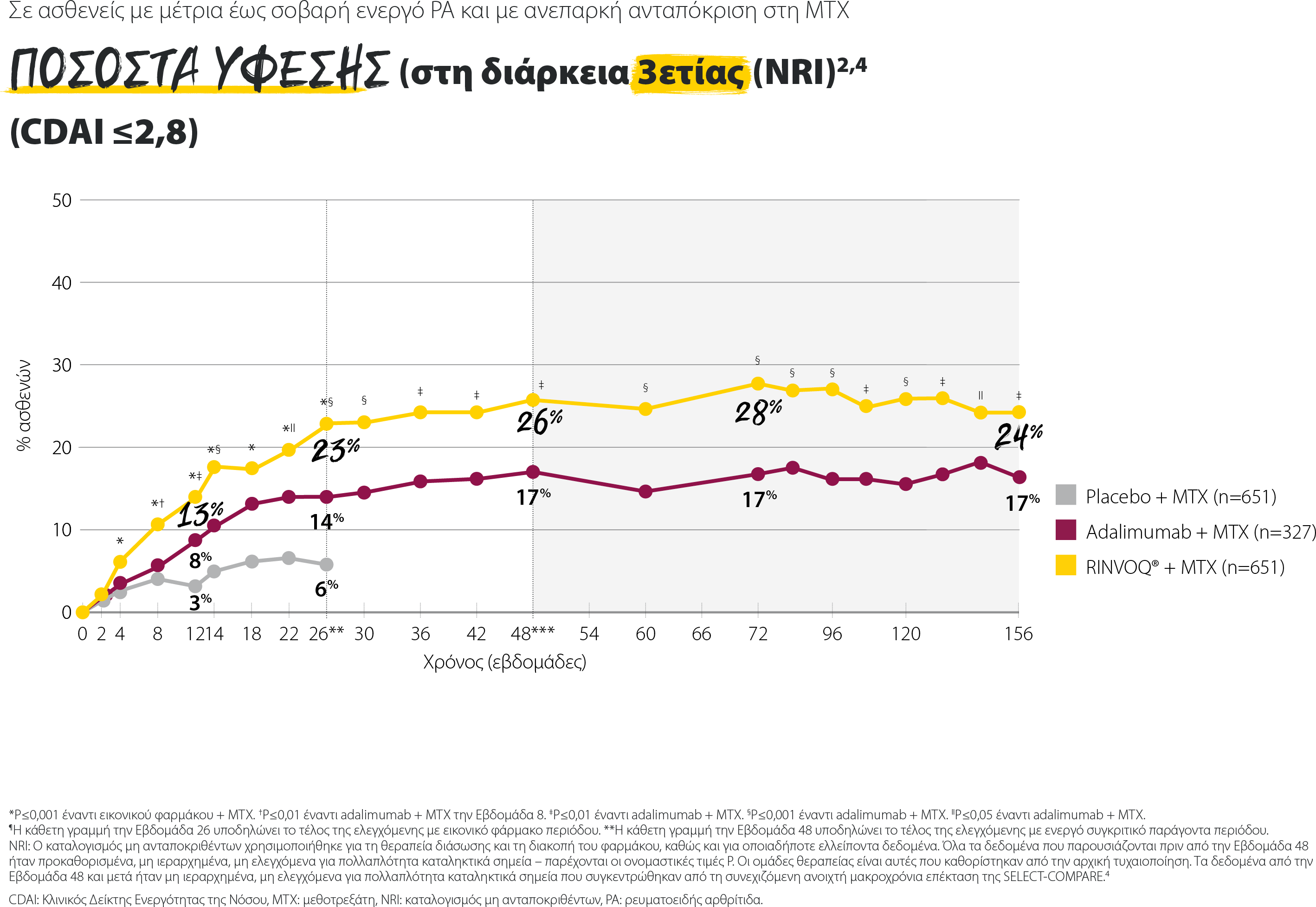 NEW_Select compare 3 years CDAI 28